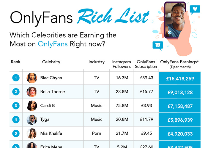 OnlyFans Rich List.