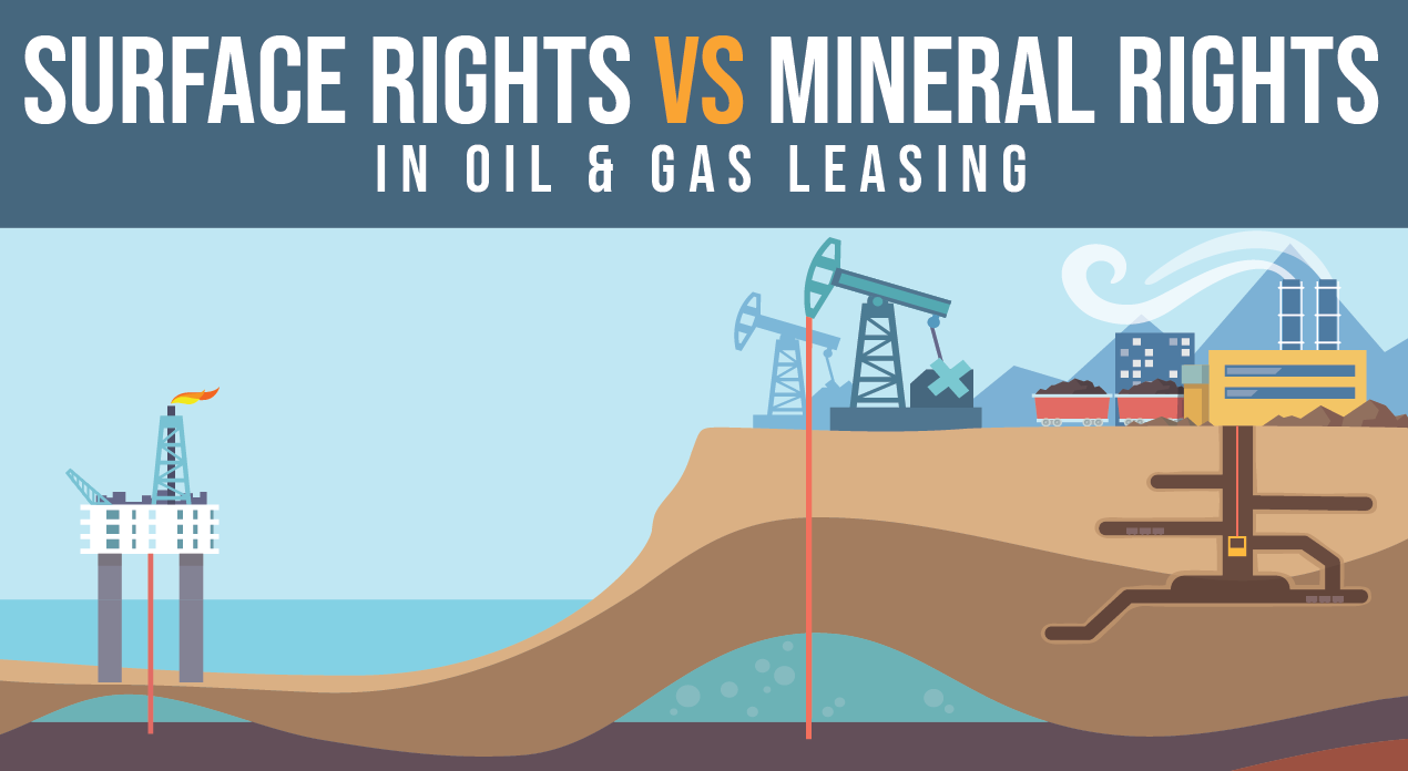 Mineral Rights When Buying Land: What You Need To Know - Times ...