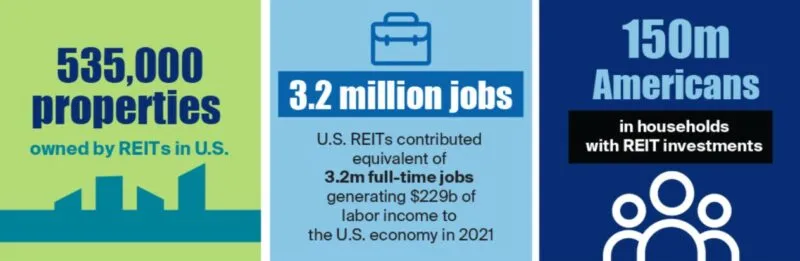 REIT jobs